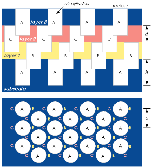 Layered Structure