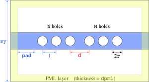 Computational cell for computing transmission and resonant modes for a cavity in a waveguide perforated by periodic holes.
